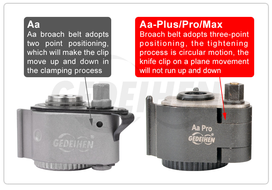 Aa Pro Plus MAX Type European Quick Change Tool Holder Set for 12x12mm 16x16mm Lathe Tools 120-220mm Swing