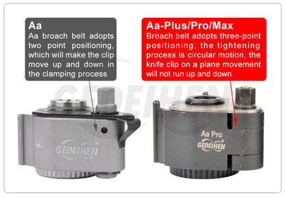 Aa Pro Plus MAX Type European Quick Change Tool Holder Set for 12x12mm 16x16mm Lathe Tools 120-220mm Swing